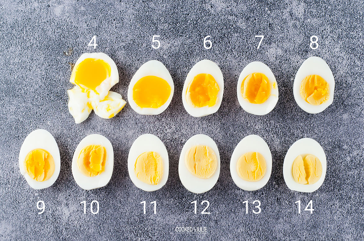 sliced eggs arranged in a line showing a range of textures with cooking times from four to 14 minutes